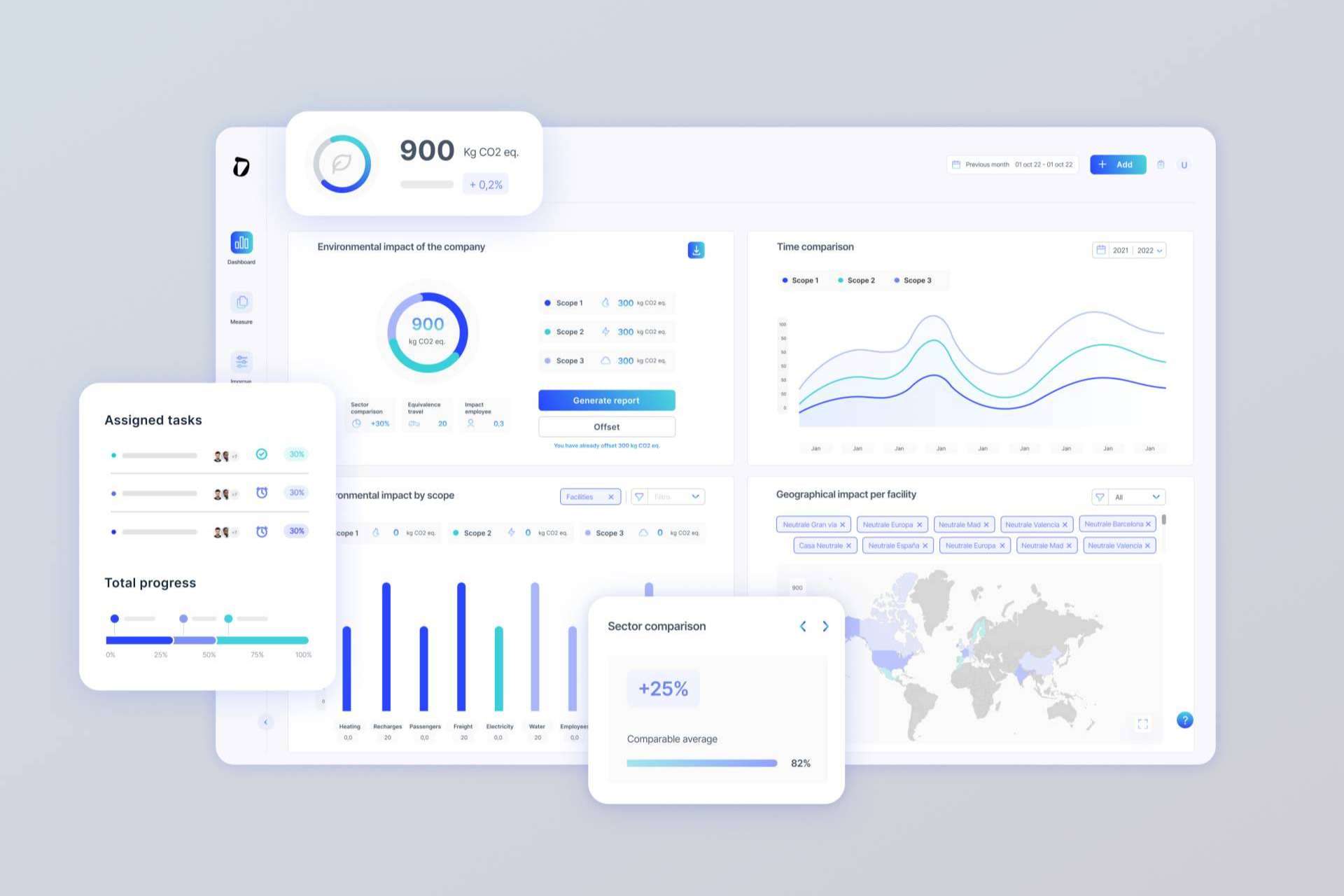 Dcycle es una plataforma que facilita la elaboración de los informes de sostenibilidad
