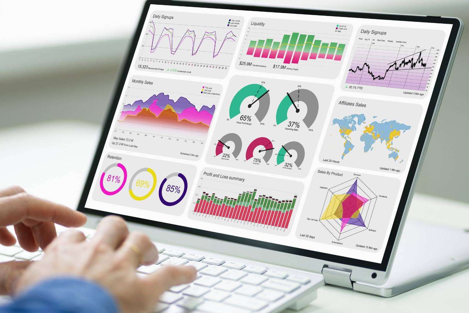 Los LMS Corporativos, un aliado estratégico para RRHH